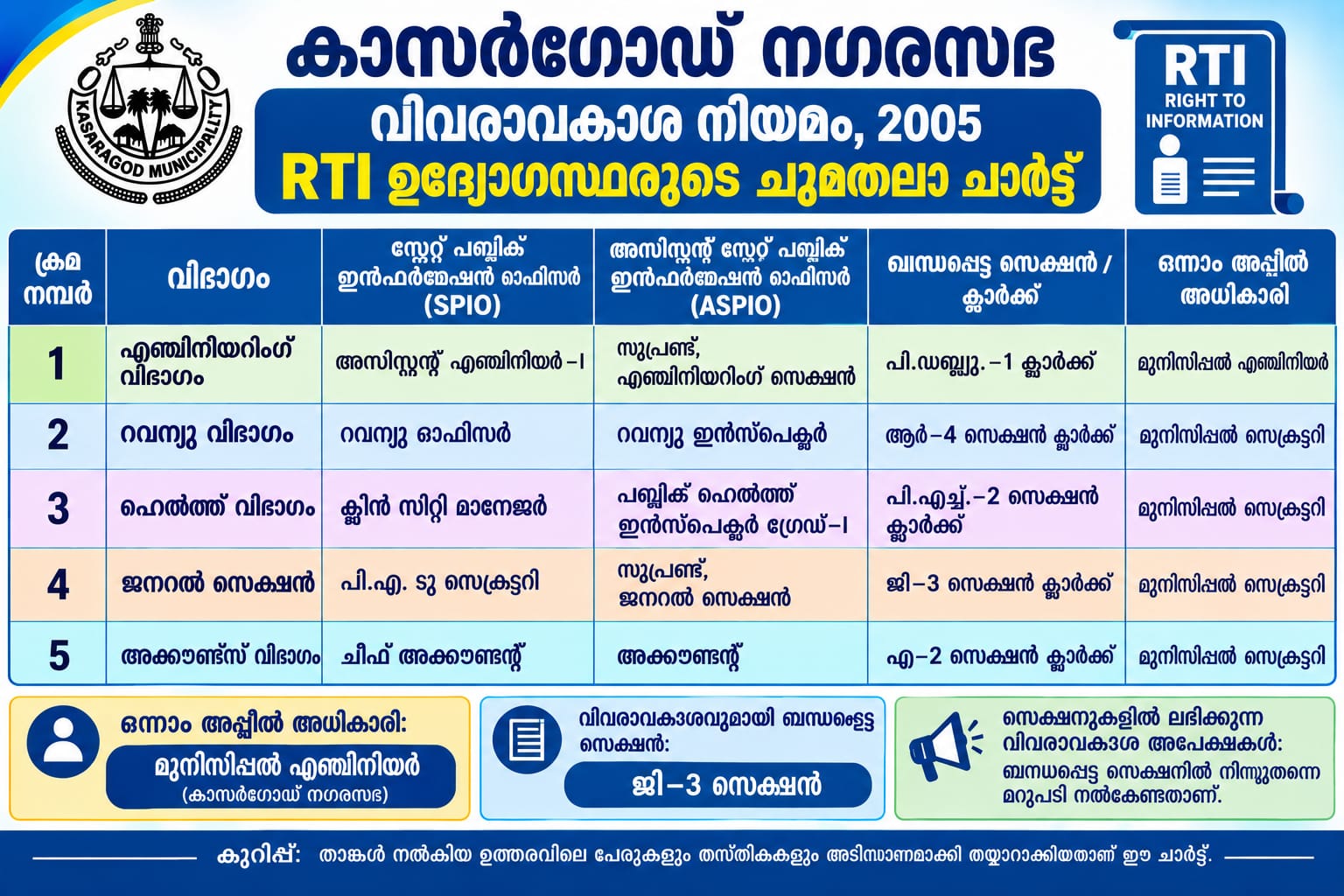 RTI 